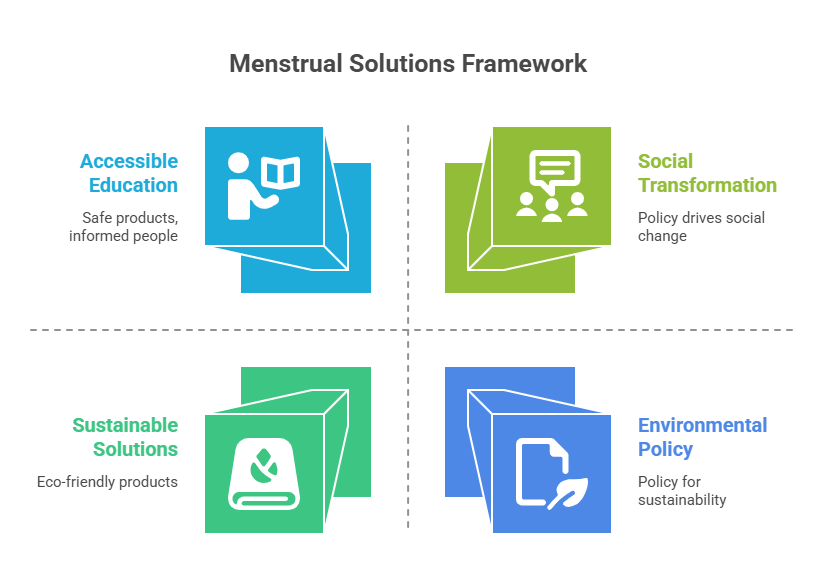 strategic framework visual selection