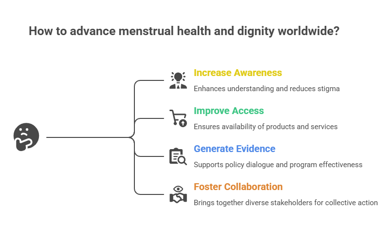theory of change visual selection