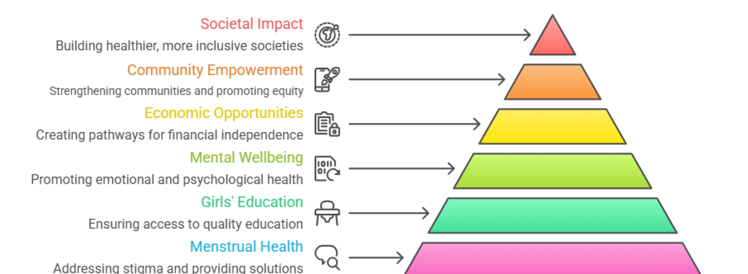 theory of change
